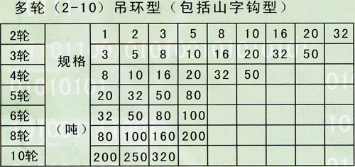 多輪吊環型（包括山字鉤）1