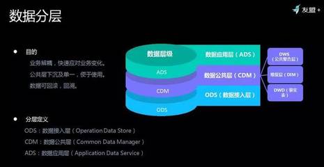 友盟+首次揭秘 如何對(duì)超級(jí)體量數(shù)據(jù)進(jìn)行存儲(chǔ)與加工，高效服務(wù)150萬(wàn)APP與710萬(wàn)網(wǎng)站？