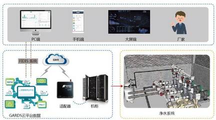 菲利科物聯(lián)網(wǎng)水處理設(shè)備 智能化數(shù)據(jù)處理服務(wù)引領(lǐng)水處理行業(yè)變革