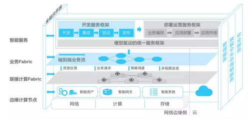 工業(yè)互聯(lián)網(wǎng)技術(shù)體系研究與應(yīng)用分析