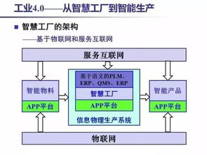 工業(yè) 4.0 揭秘這一概念的核心，30張PPT助你徹底理解互聯(lián)網(wǎng)技術(shù)開發(fā)的關(guān)鍵