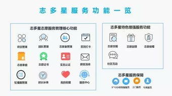 志多星閃耀第四屆北京社會(huì)公益匯 互聯(lián)網(wǎng)技術(shù)開(kāi)發(fā)賦能公益創(chuàng)新